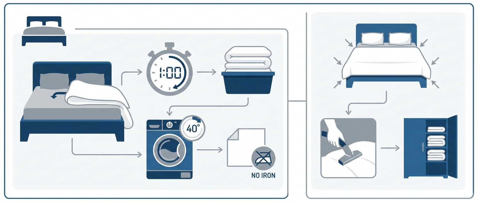 ai_6ab6a368a3a857.26397282 Infographic: Πλεονεκτήματα και φροντίδα για παπλωματοθήκες υπερδιπλες.